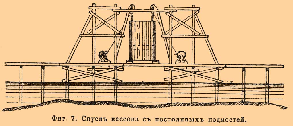 Кессонные работы что это. Смотреть фото Кессонные работы что это. Смотреть картинку Кессонные работы что это. Картинка про Кессонные работы что это. Фото Кессонные работы что это