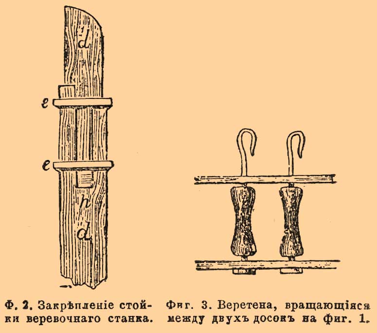 Канатное производство. Рис. 1