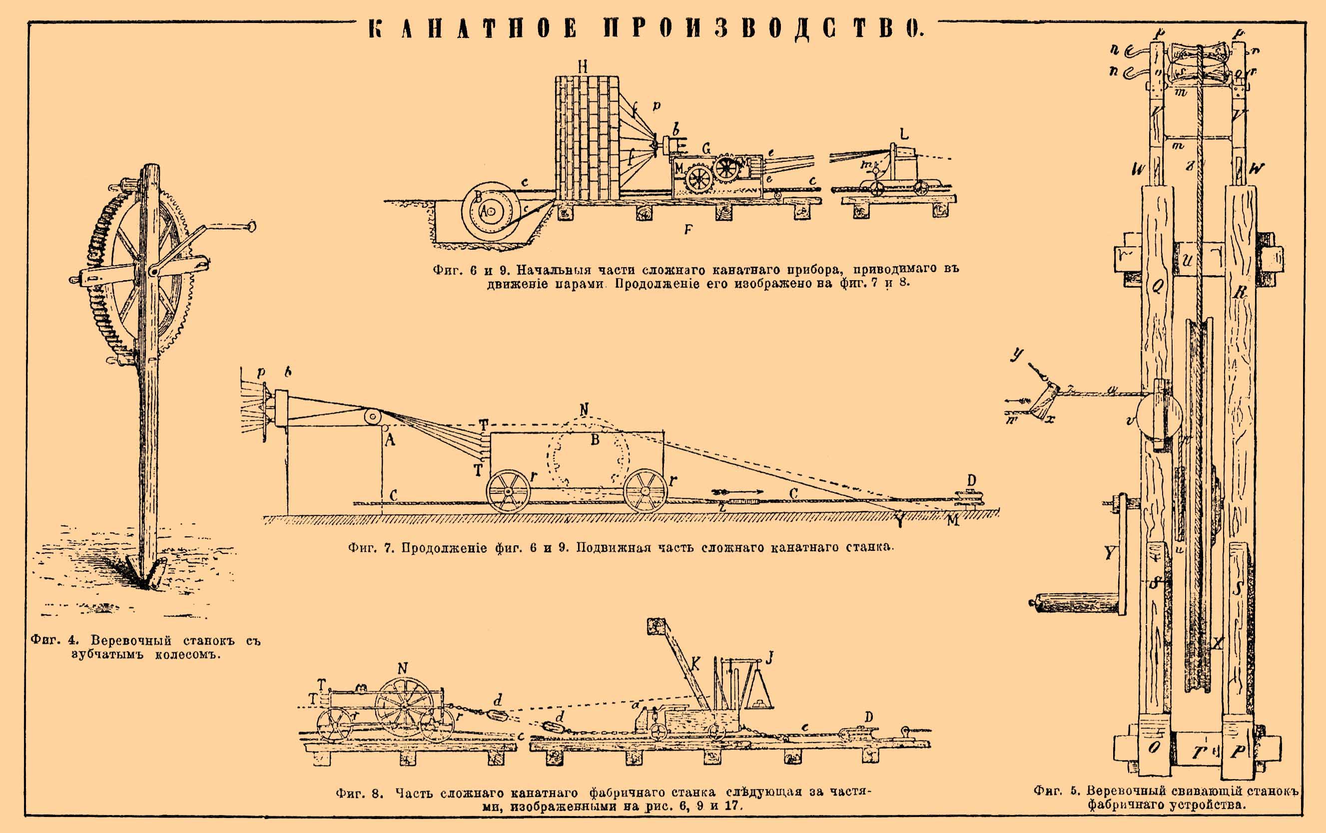 Канатное производство. Рис. 2
