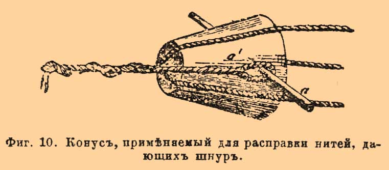 Канатное производство. Рис. 3