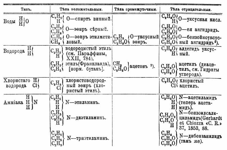 Химических типов теория. Рис. 15