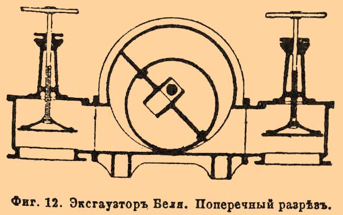 Газовое производство. Рис. 11