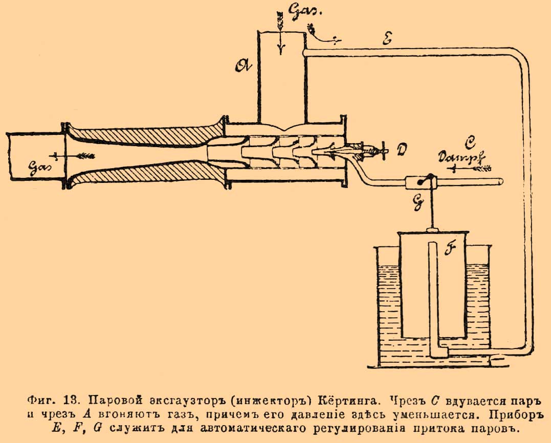Газовое производство. Рис. 12