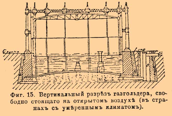 Газовое производство. Рис. 14