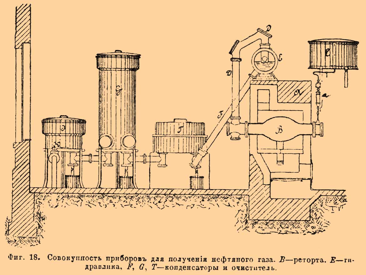 Газовое производство. Рис. 17