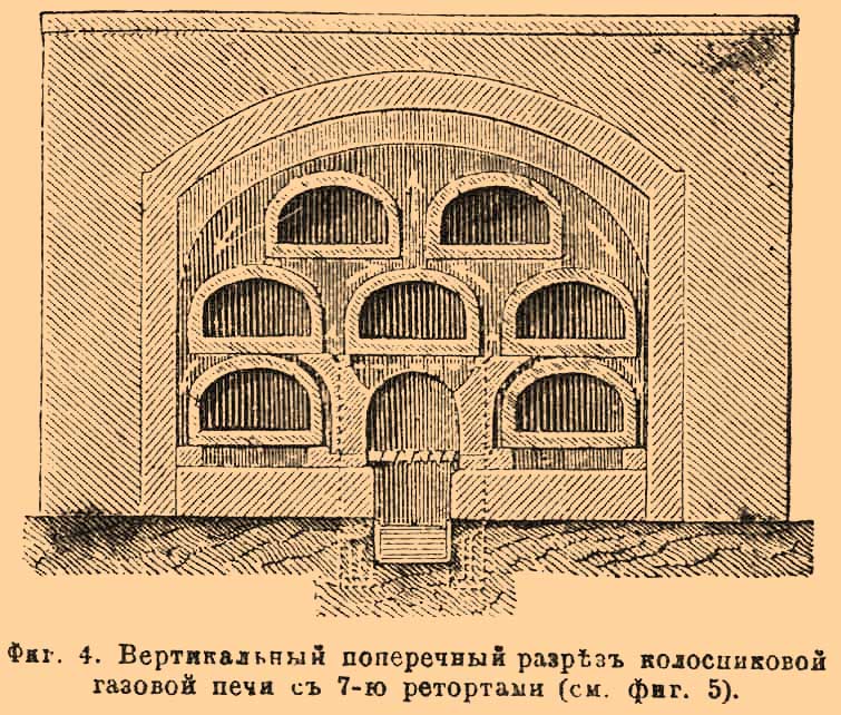 Газовое производство. Рис. 3