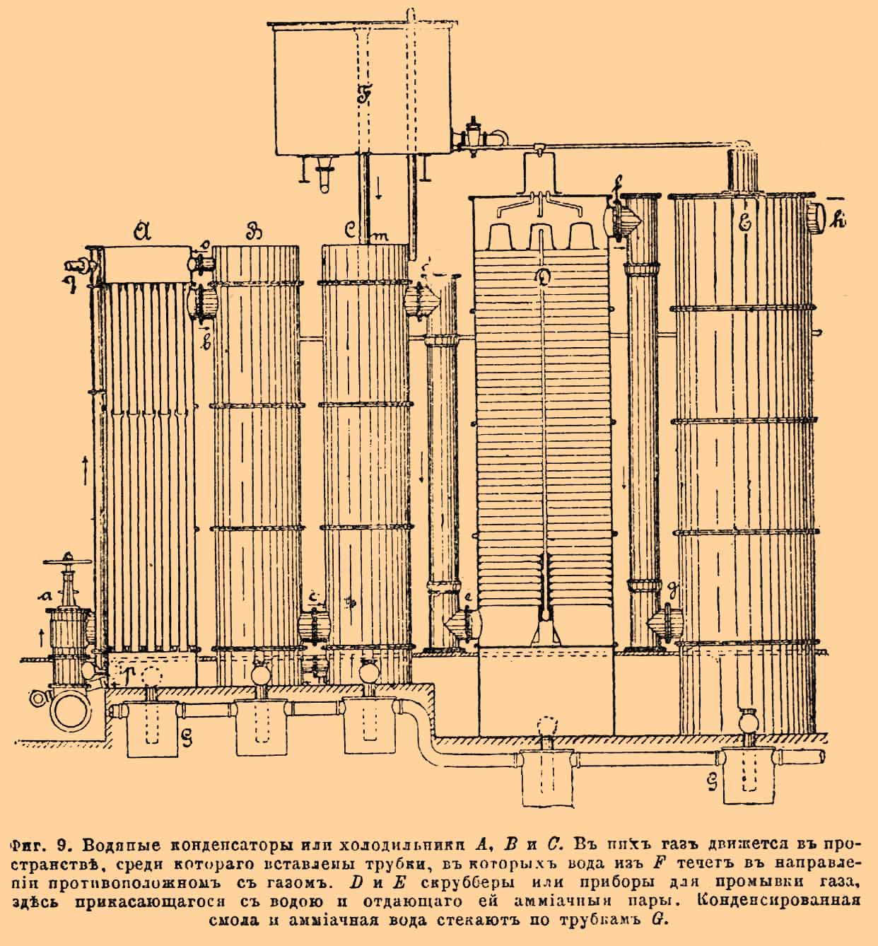Газовое производство. Рис. 8