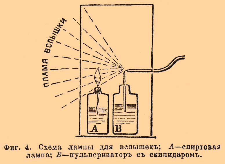 Сигнализация морская. Рис. 3