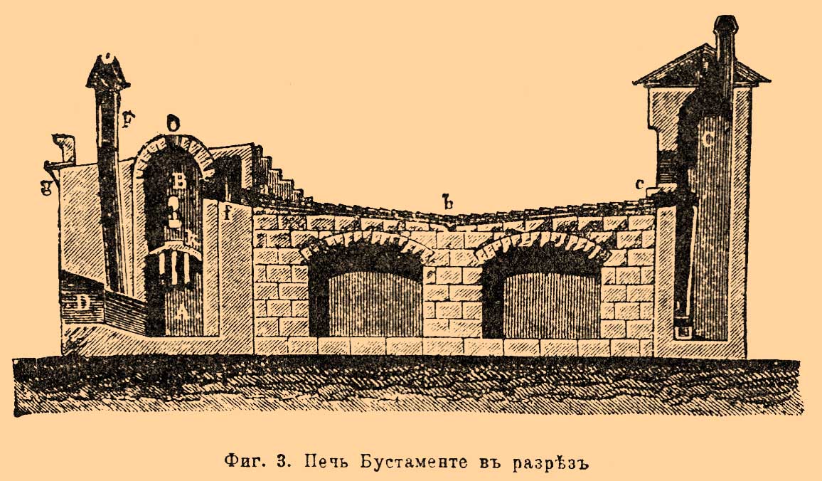 Ртуть, её свойства, соединения и получение. Рис. 1