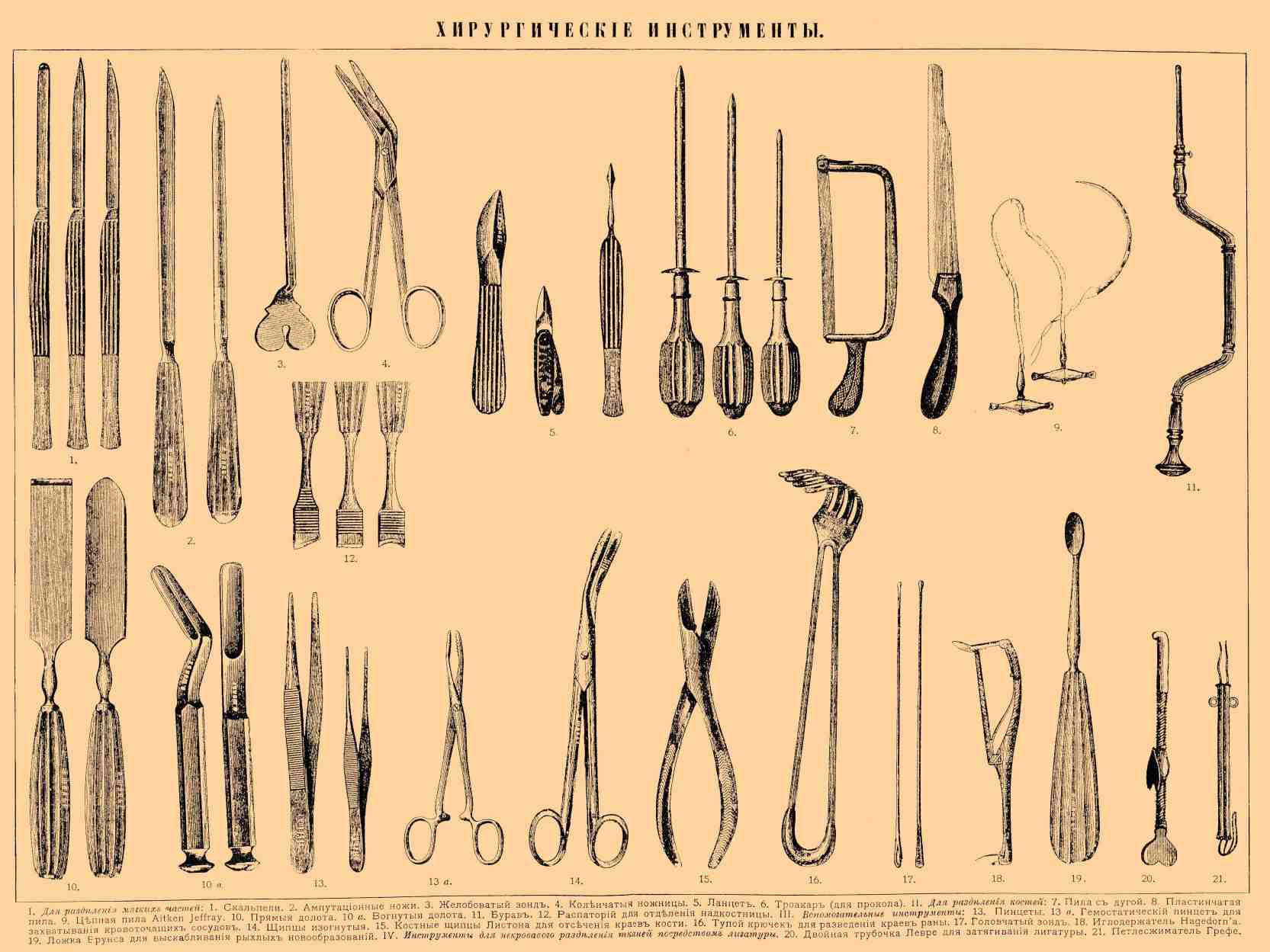 Хирургические Инструменты С Названиями И Фото