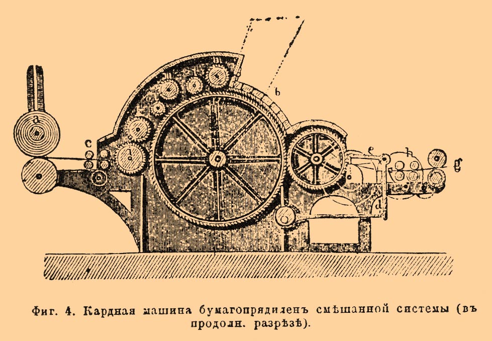 Кардование. Рис. 3
