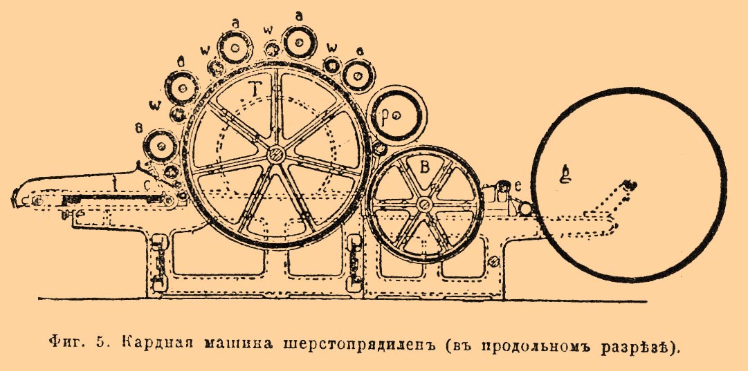 Кардование. Рис. 4