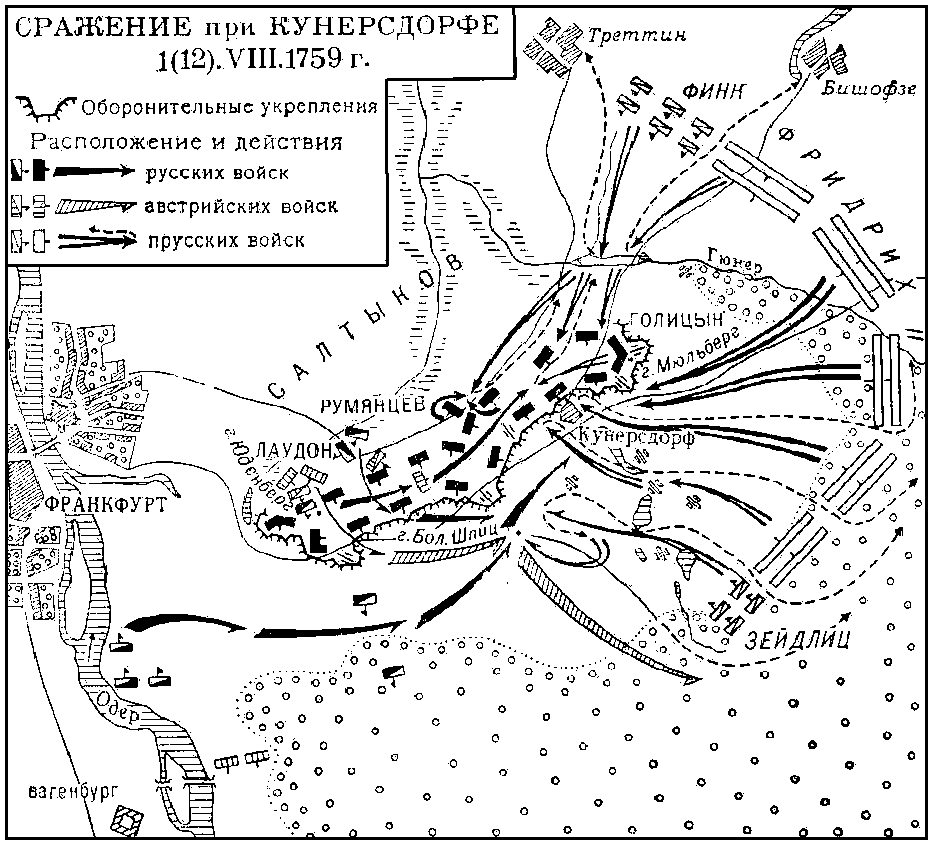Кунерсдорфское сражение 1759