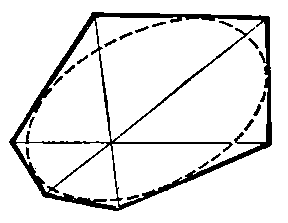 Брианшона теорема