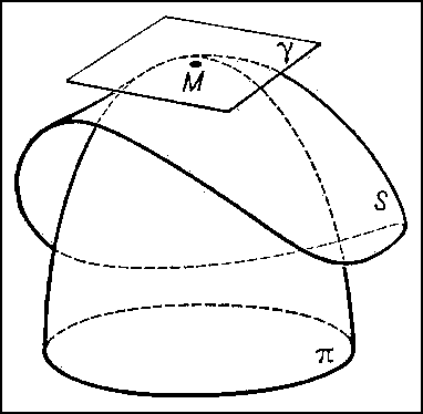 Дифференциальная геометрия. Рис. 14