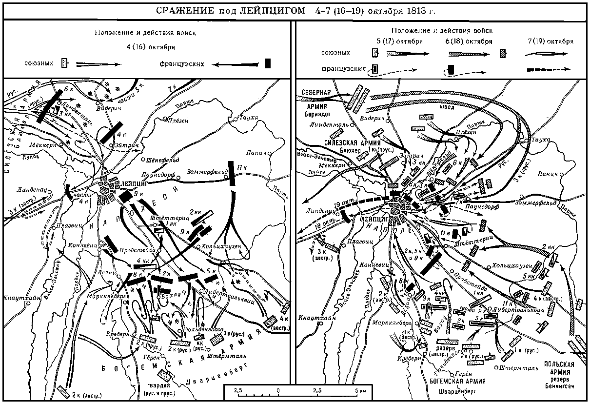 Лейпцигское сражение 1813