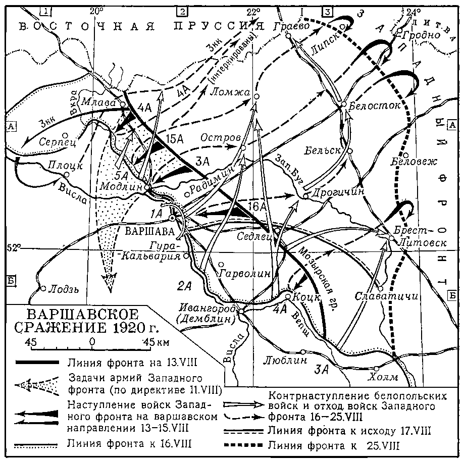 Варшавское сражение 1920