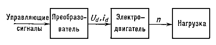 Бесконтактная система управления электроприводом