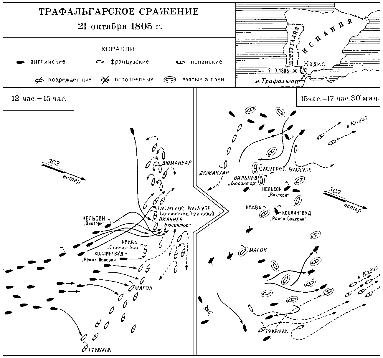 Трафальгарское сражение 1805