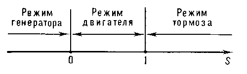 Скольжение