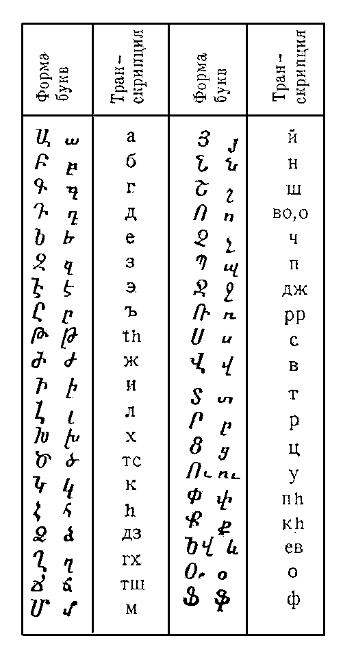 Армянское письмо. Рис. 2