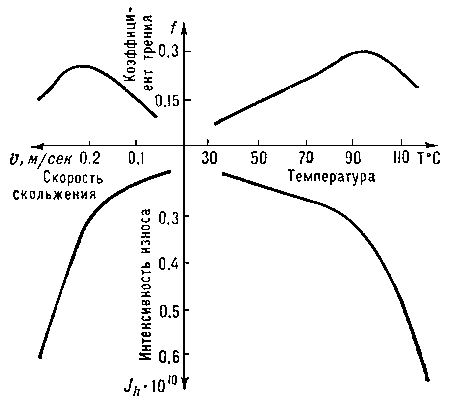 Трибометрия