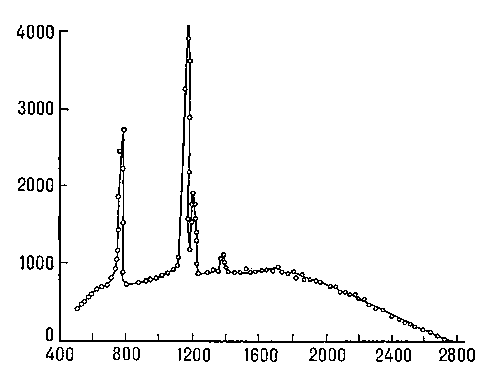 Бета-спектрометр. Рис. 7