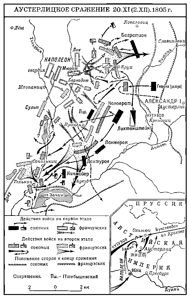 Аустерлицкое сражение 1805