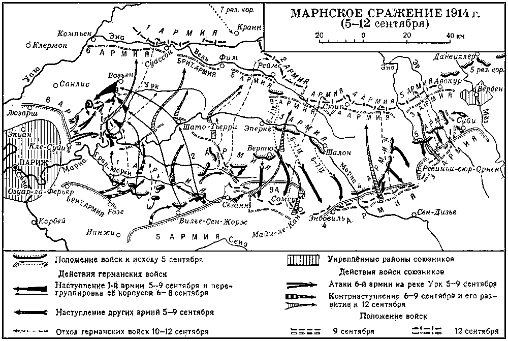 Марнское сражение 1914