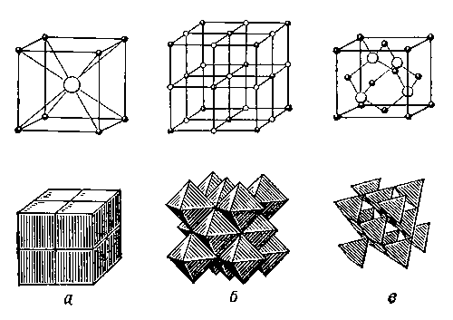 Структуры кристаллов