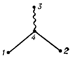 Фейнмана диаграммы. Рис. 3