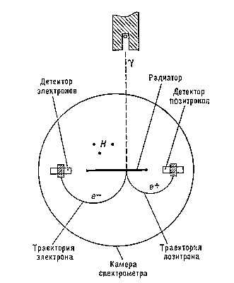 Гамма-спектрометр. Рис. 2