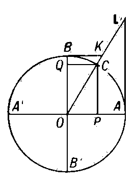 Тригонометрические функции. Рис. 39