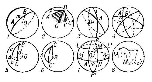 Сферическая геометрия. Рис. 2