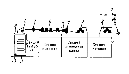 Штапелирующая машина