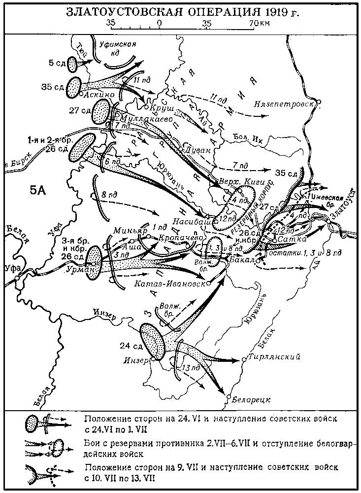 Златоустовская операция 1919