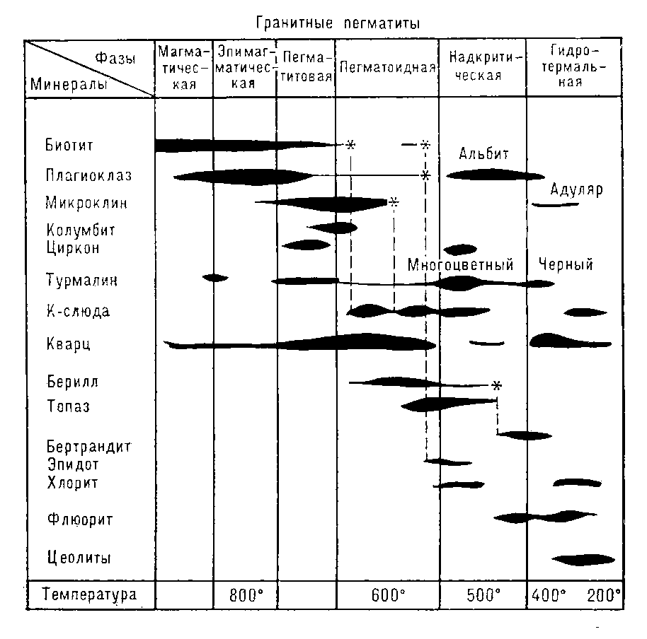 Геохимическая диаграмма