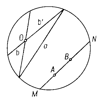 Лобачевского геометрия. Рис. 2