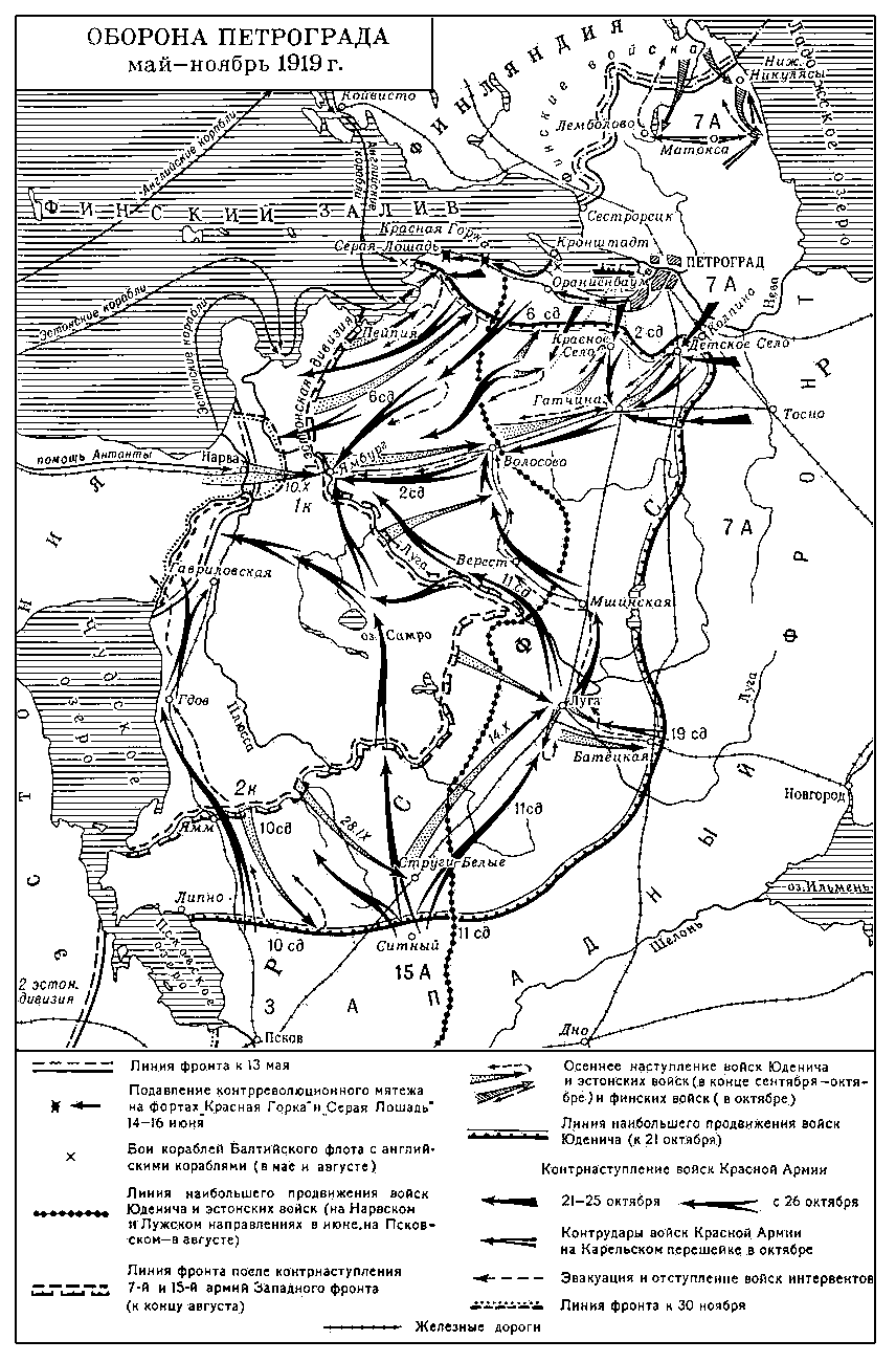 Петроградская оборона 1919