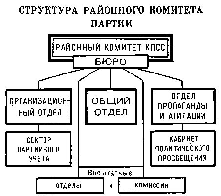Коммунистическая партия Советского Союза. Рис. 6