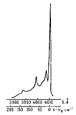 Спектры кристаллов. Рис. 8