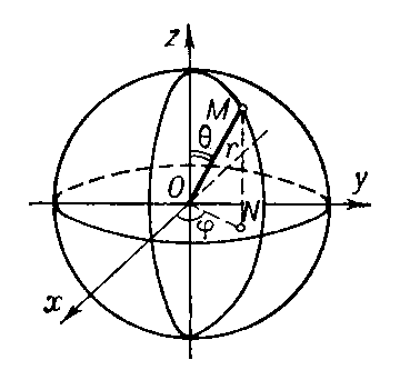 Сферические координаты. Рис. 6