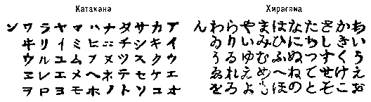 Японское письмо