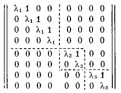 Нормальная форма матриц. Рис. 21