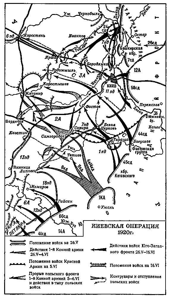 Киевская операция 1920