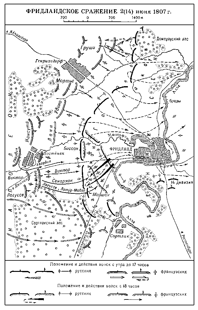 Фридландское сражение 1807