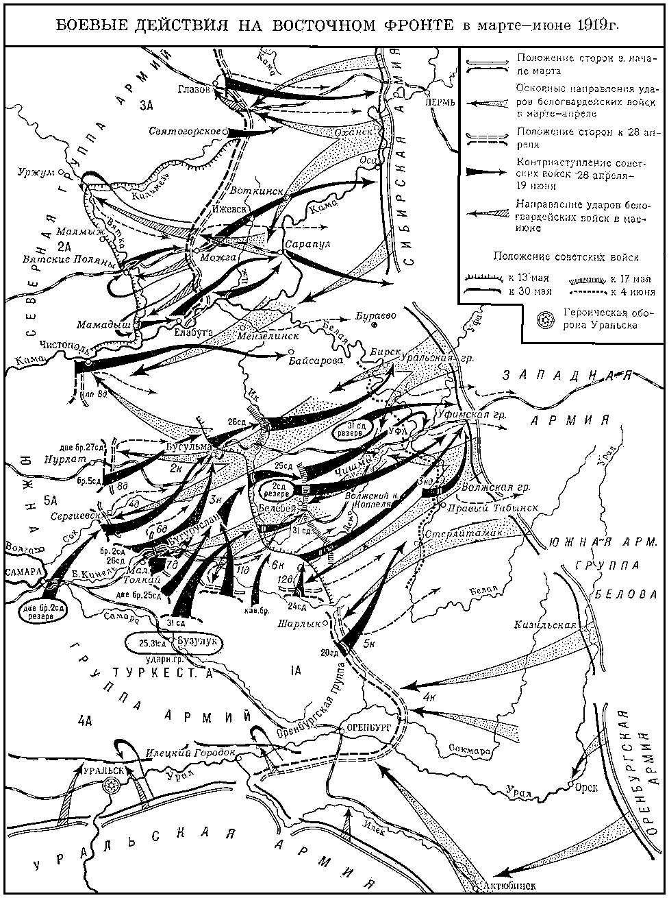 Контрнаступление Восточного фронта 1919