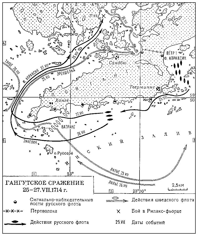 Гангутское сражение 1714