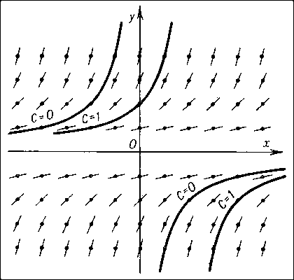 Дифференциальные уравнения. Рис. 22