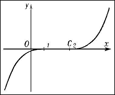 Дифференциальные уравнения. Рис. 27